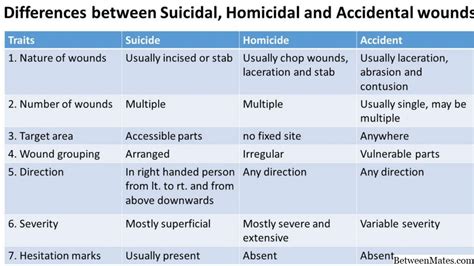 Abrasion in Tagalog.